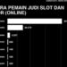 Daftar Judi Tergacor: Situs Resmi Dengan Peringkat Tertinggi