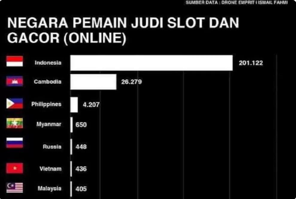 Daftar Judi Tergacor: Situs Resmi Dengan Peringkat Tertinggi